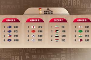 开云平台-2027年男篮世界杯预选赛抽签：中国&amp;日本&amp;韩国&amp;中国台北同组