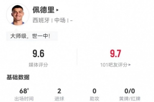 开云体育-佩德里本场3射2正进2球+3关键传球，7对抗5成功+3抢断 9.6分最高