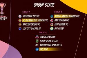 开云体育官网在线注册-女足亚冠分组：卫冕冠军武汉女足好签，日韩朝三国球队分在同组